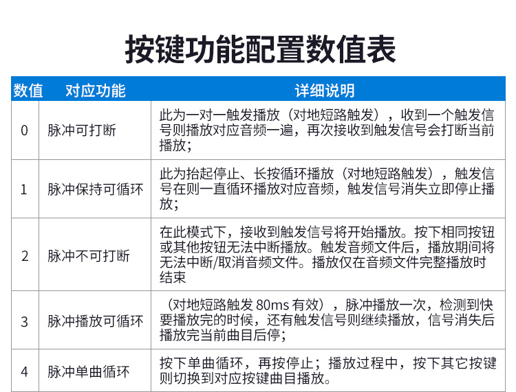 ��ɫ���ⱨ����